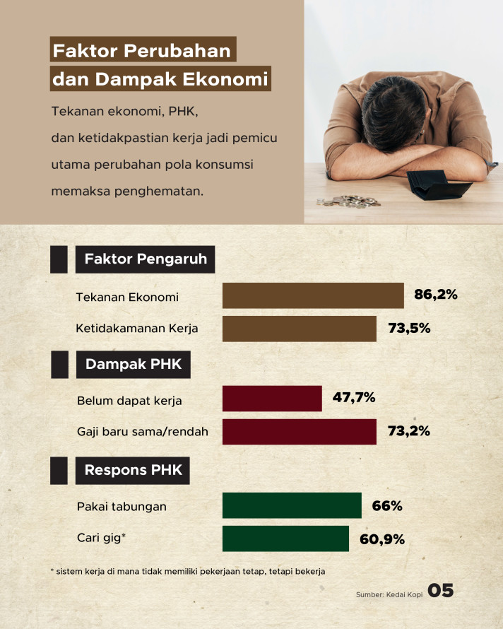 Perilaku Konsumsi dan Daya Beli Masyarakat Kelas Menengah Indonesia