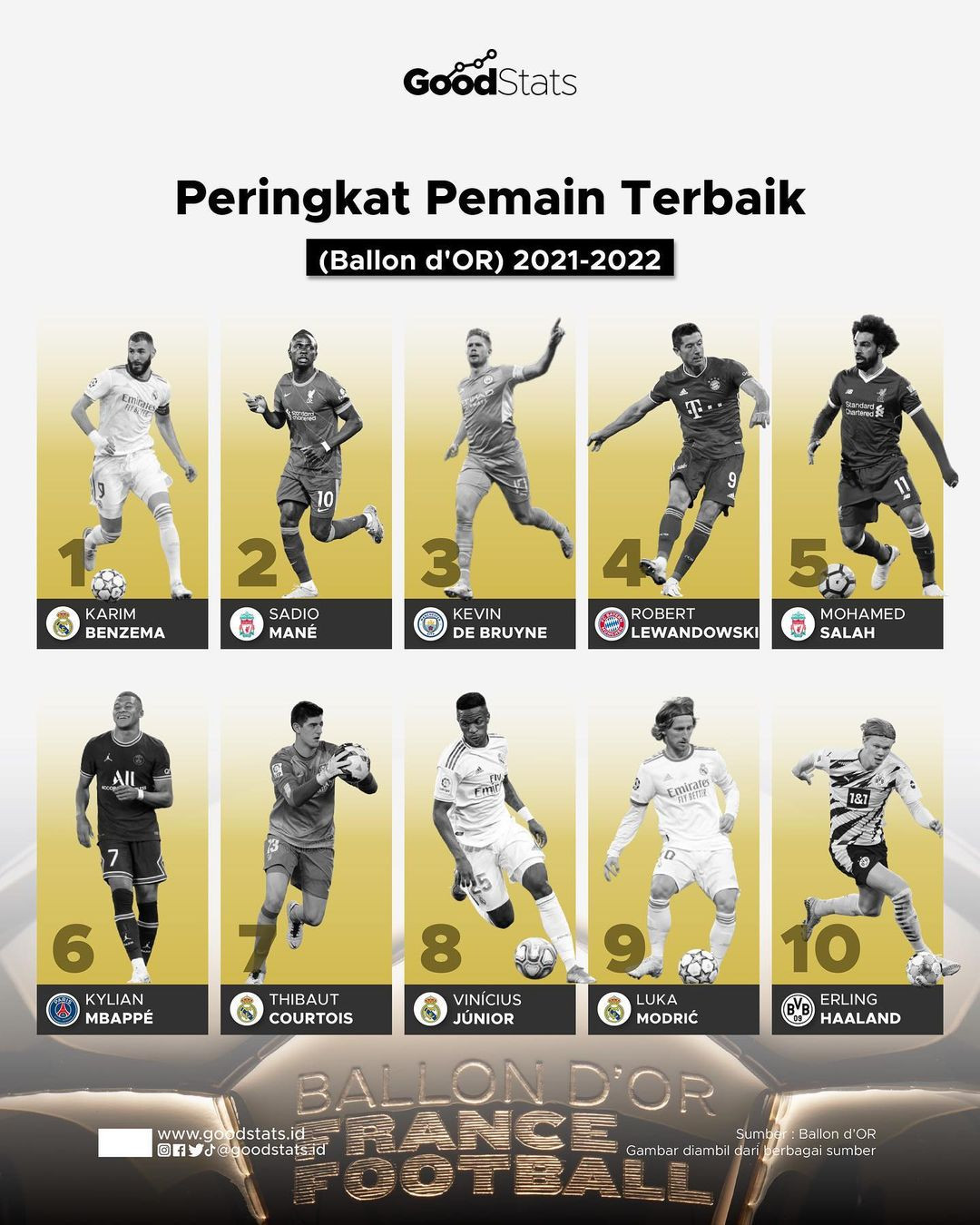 Peringkat Pemain Terbaik - GoodStats