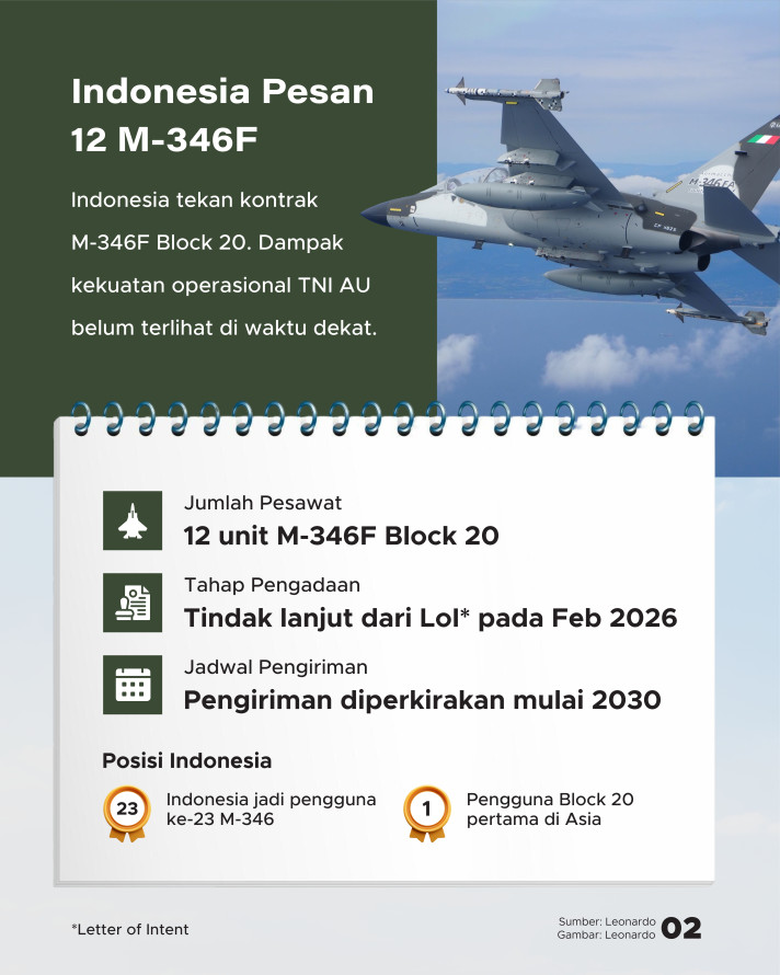 Perkuat Angkatan Udara, RI Beli 12 Jet Tempur dari Italia - 2