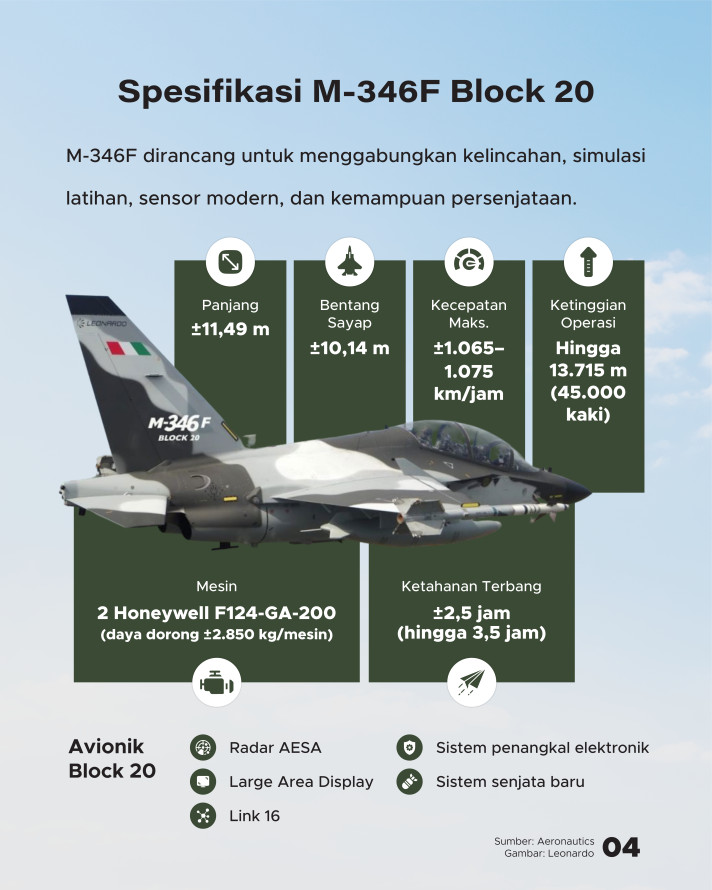 Perkuat Angkatan Udara, RI Beli 12 Jet Tempur dari Italia - 4