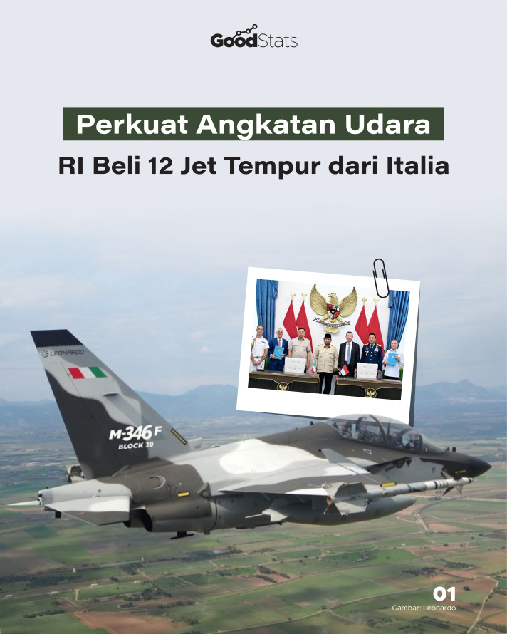 Perkuat Angkatan Udara, RI Beli 12 Jet Tempur dari Italia - 1