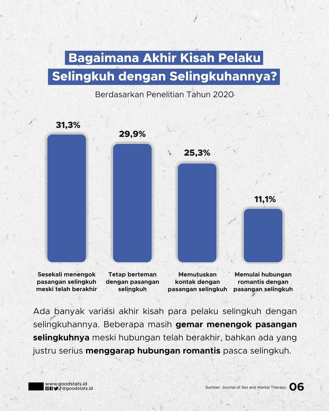 Perselingkuhan Dalam Kacamata Statistik - GoodStats