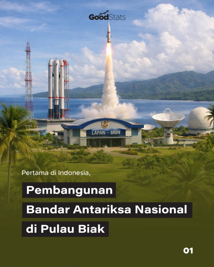 Pertama di Indonesia, Pembangunan Antariksa Nasional di Pulau Biak
