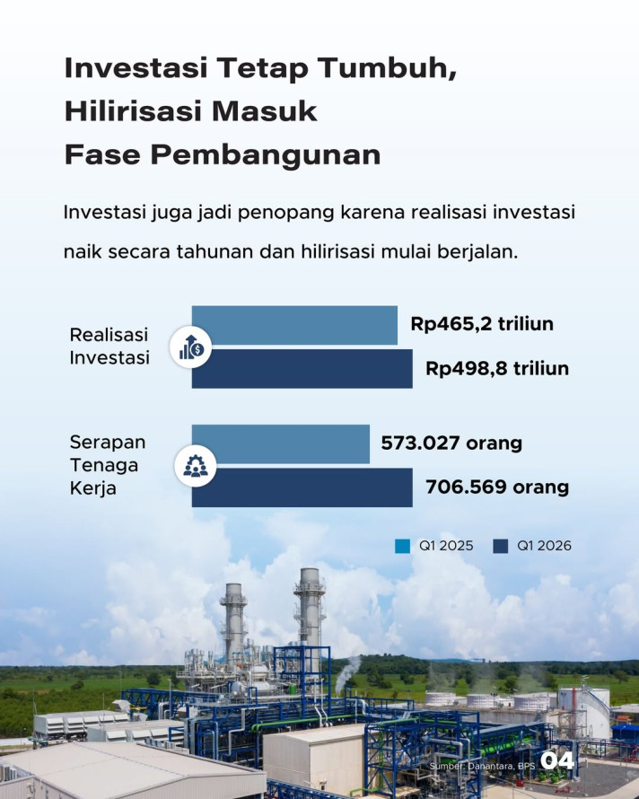 Pertumbuhan Ekonomi Indonesia Dibandingkan Negara G20, Apa yang Mendorongnya?