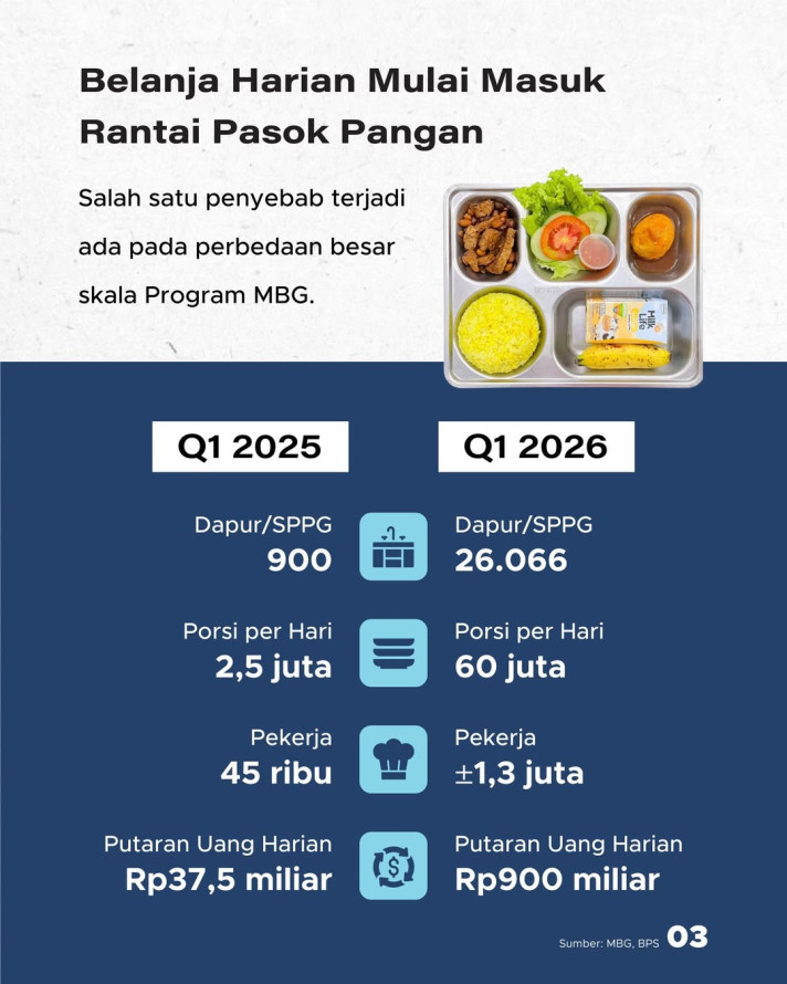 Pertumbuhan Ekonomi Indonesia Dibandingkan Negara G20, Apa yang Mendorongnya?