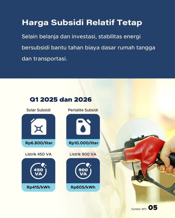Pertumbuhan Ekonomi Indonesia Dibandingkan Negara G20, Apa yang Mendorongnya?