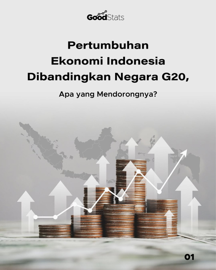 Pertumbuhan Ekonomi Indonesia Dibandingkan Negara G20, Apa yang Mendorongnya?