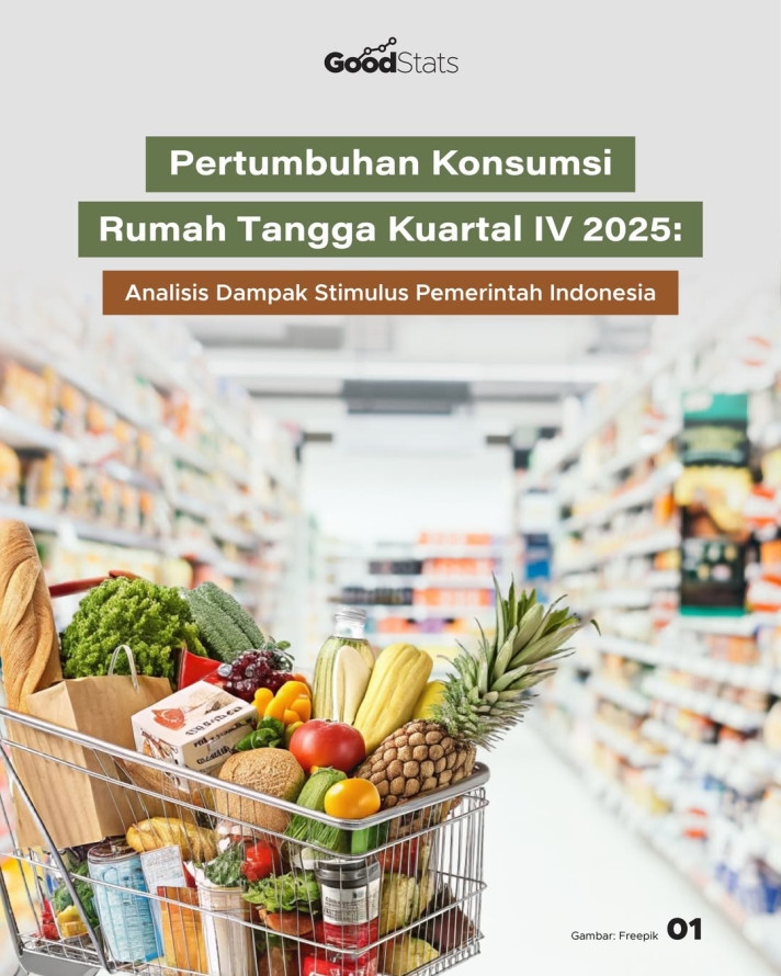 Pertumbuhan Konsumsi Rumah Tangga Kuartal IV 2025: Analisis Dampak Stimulus Pemerintah Indonesia