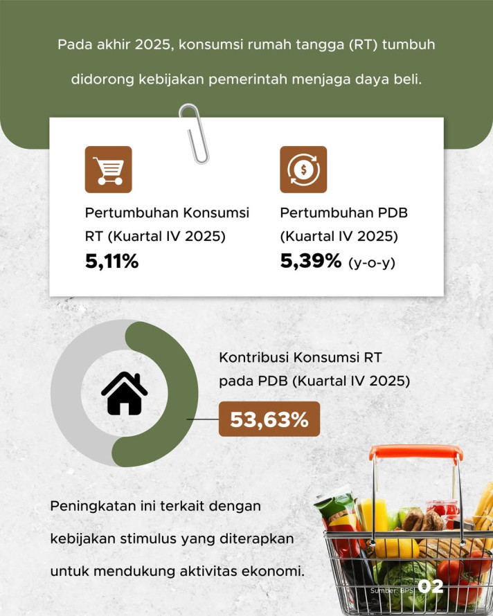Pertumbuhan Konsumsi Rumah Tangga Kuartal IV 2025: Analisis Dampak Stimulus Pemerintah Indonesia