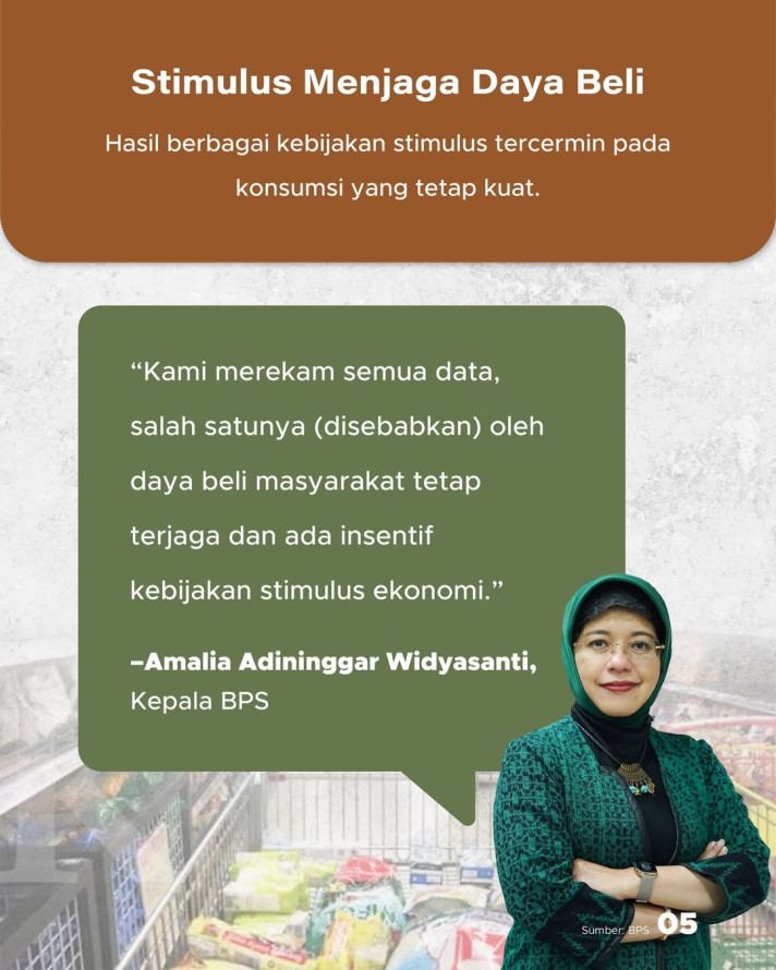 Pertumbuhan Konsumsi Rumah Tangga Kuartal IV 2025: Analisis Dampak Stimulus Pemerintah Indonesia