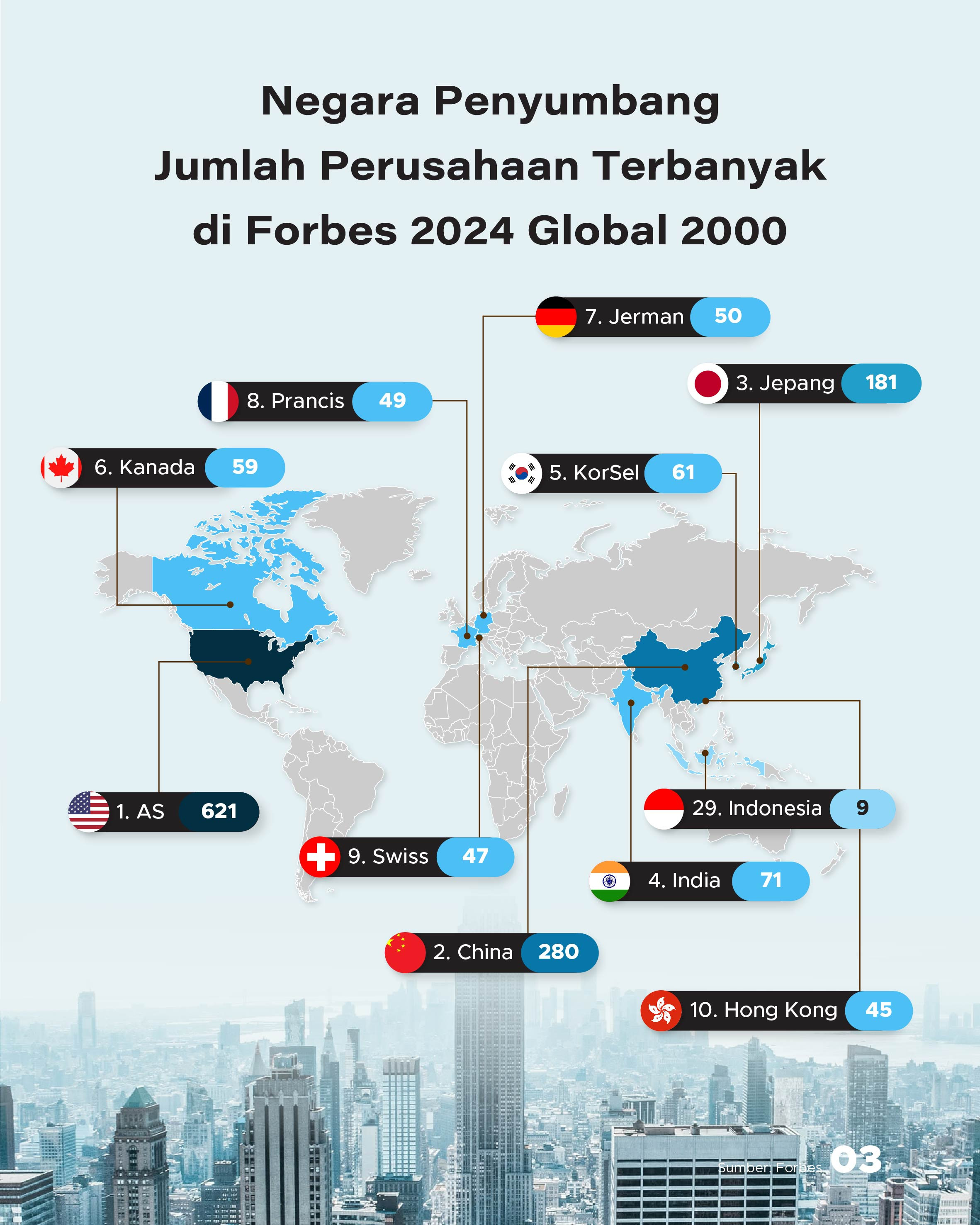 Perusahaan Terbesar Di Indonesia Versi Forbes 2024 Global 2000 - GoodStats