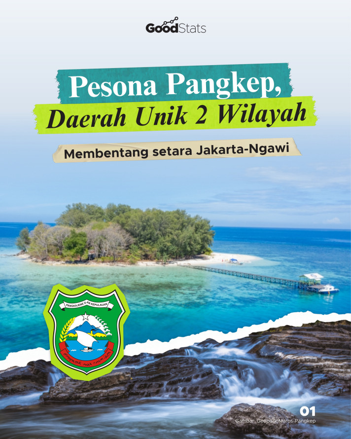 Pesona Pangkep: Daerah Unik 2 Wilayah, Membentang setara Jakarta-Ngawi - 1
