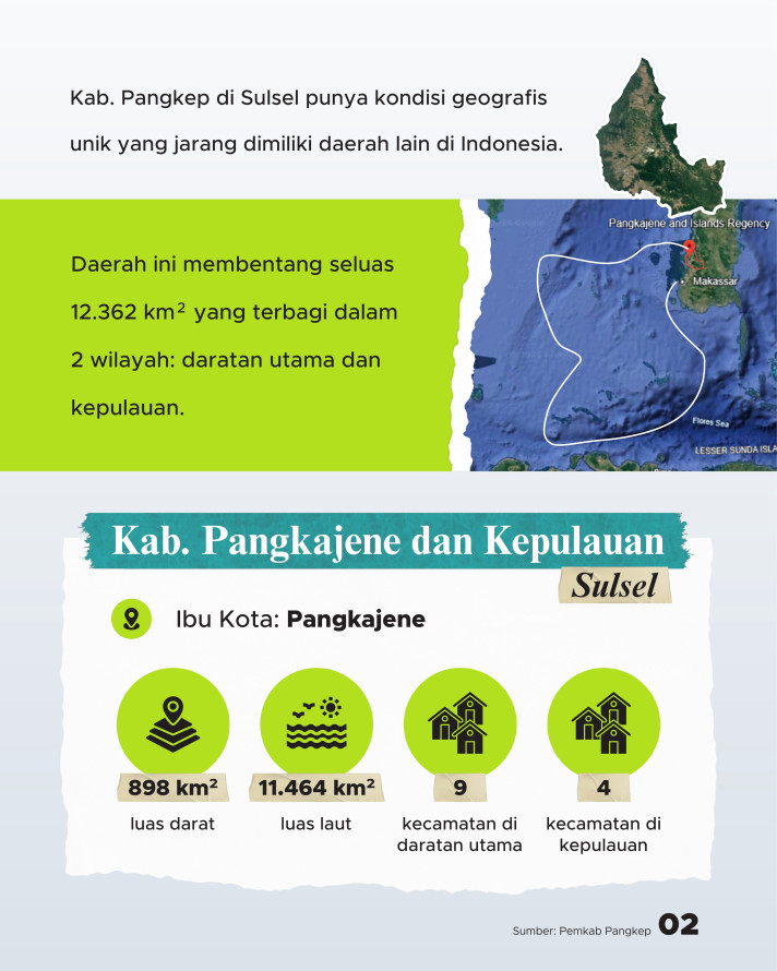 Pesona Pangkep: Daerah Unik 2 Wilayah, Membentang setara Jakarta-Ngawi - 2