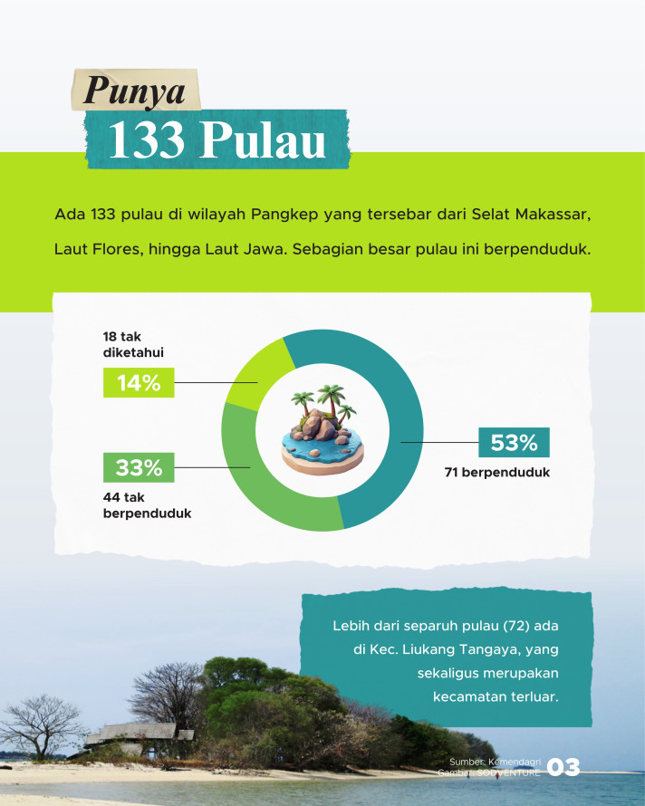Pesona Pangkep: Daerah Unik 2 Wilayah, Membentang setara Jakarta-Ngawi - 3