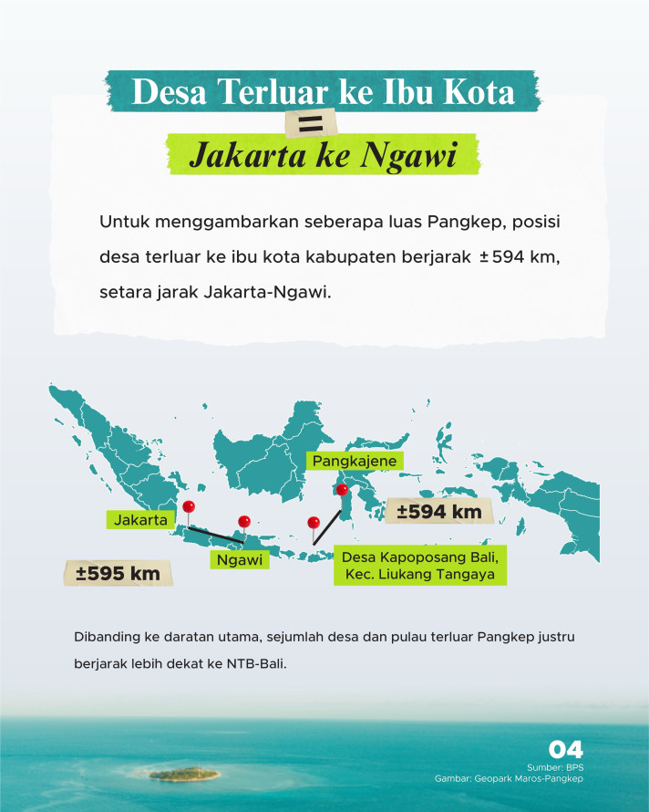 Pesona Pangkep: Daerah Unik 2 Wilayah, Membentang setara Jakarta-Ngawi - 4