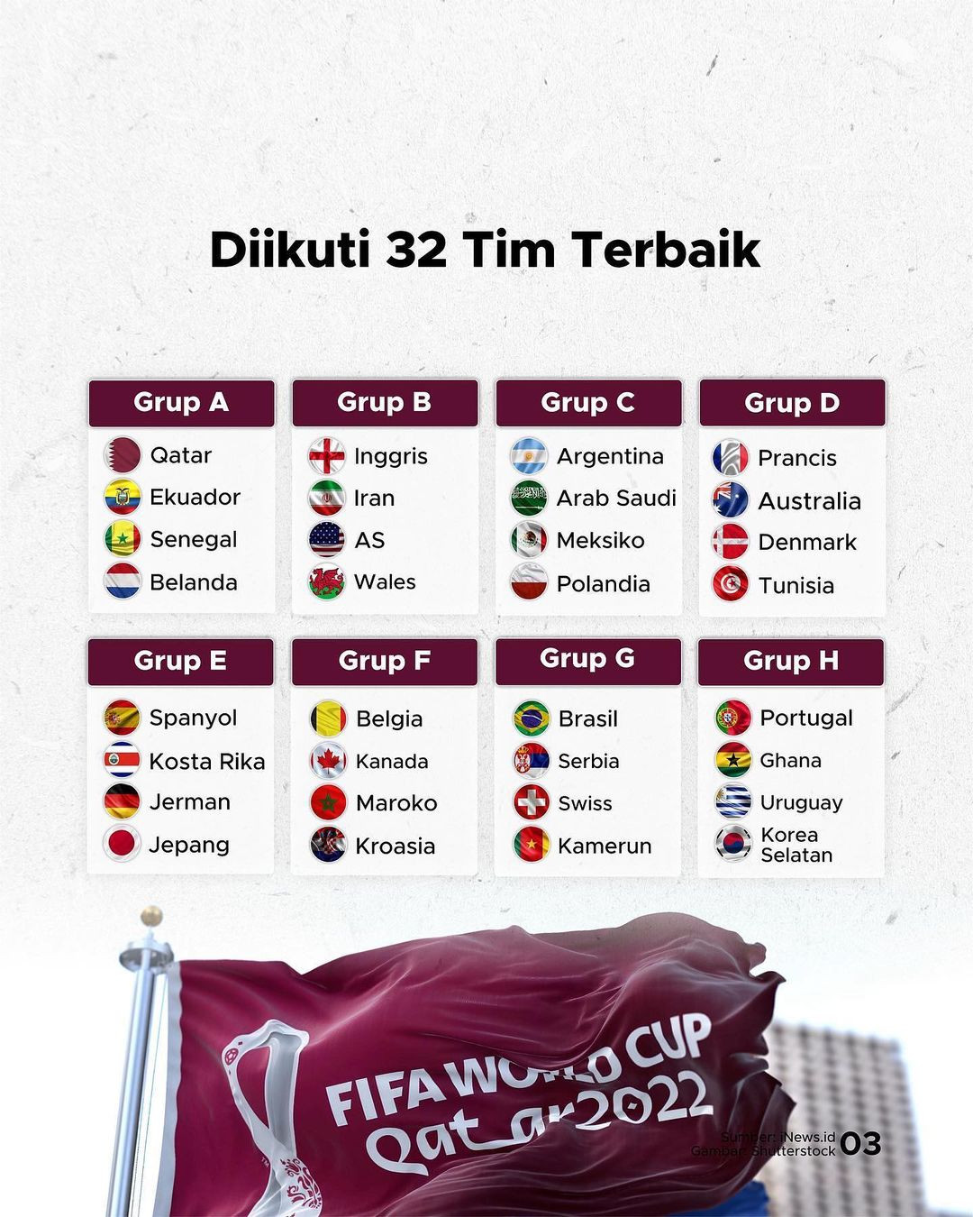 Piala Dunia Qatar Jadi Yang Termahal Sepanjang Sejarah - GoodStats