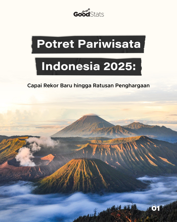 Potret Pariwisata Indonesia 2025: Capai Rekor Baru hingga Ratusan Penghargaan