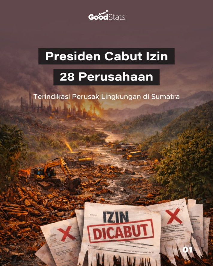 Presiden Cabut Izin 28 Perusahaan Terindikasi Perusak Lingkungan di Sumatra