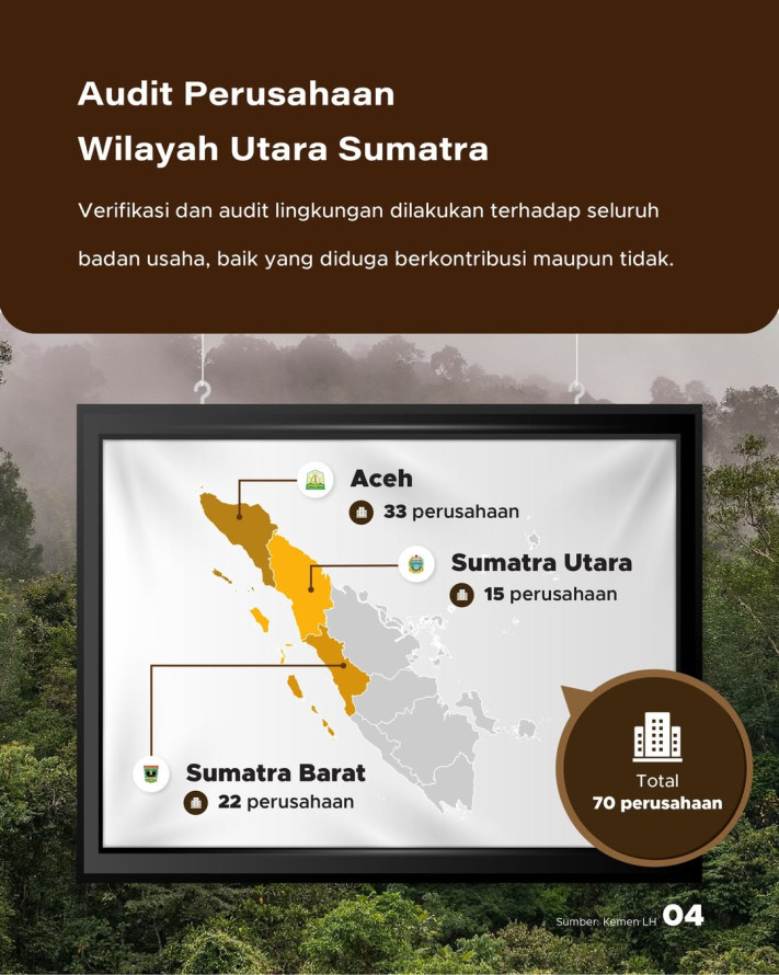 Presiden Cabut Izin 28 Perusahaan Terindikasi Perusak Lingkungan di Sumatra