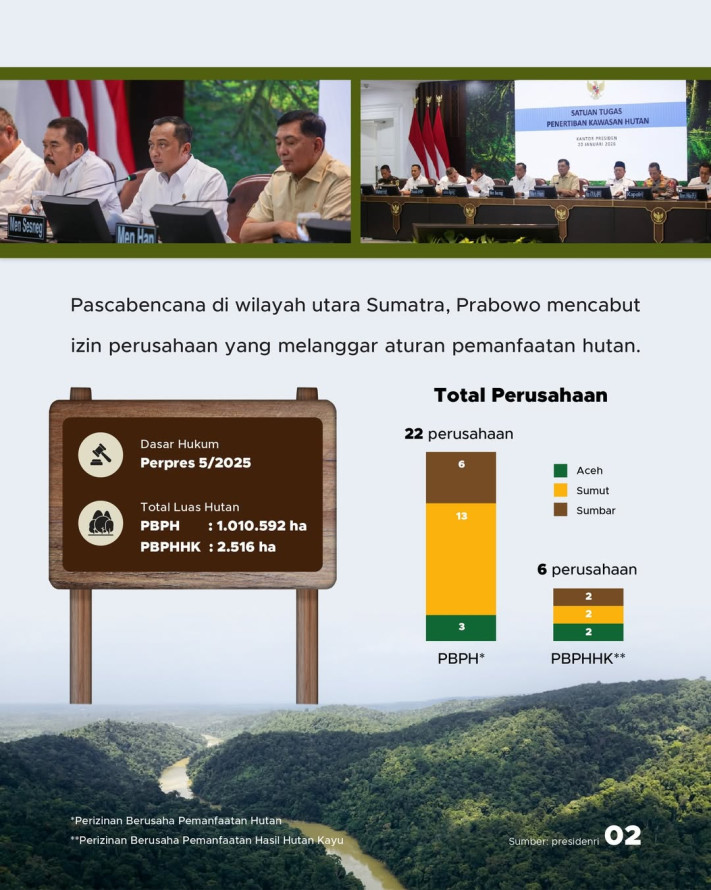 Presiden Cabut Izin 28 Perusahaan Terindikasi Perusak Lingkungan di Sumatra