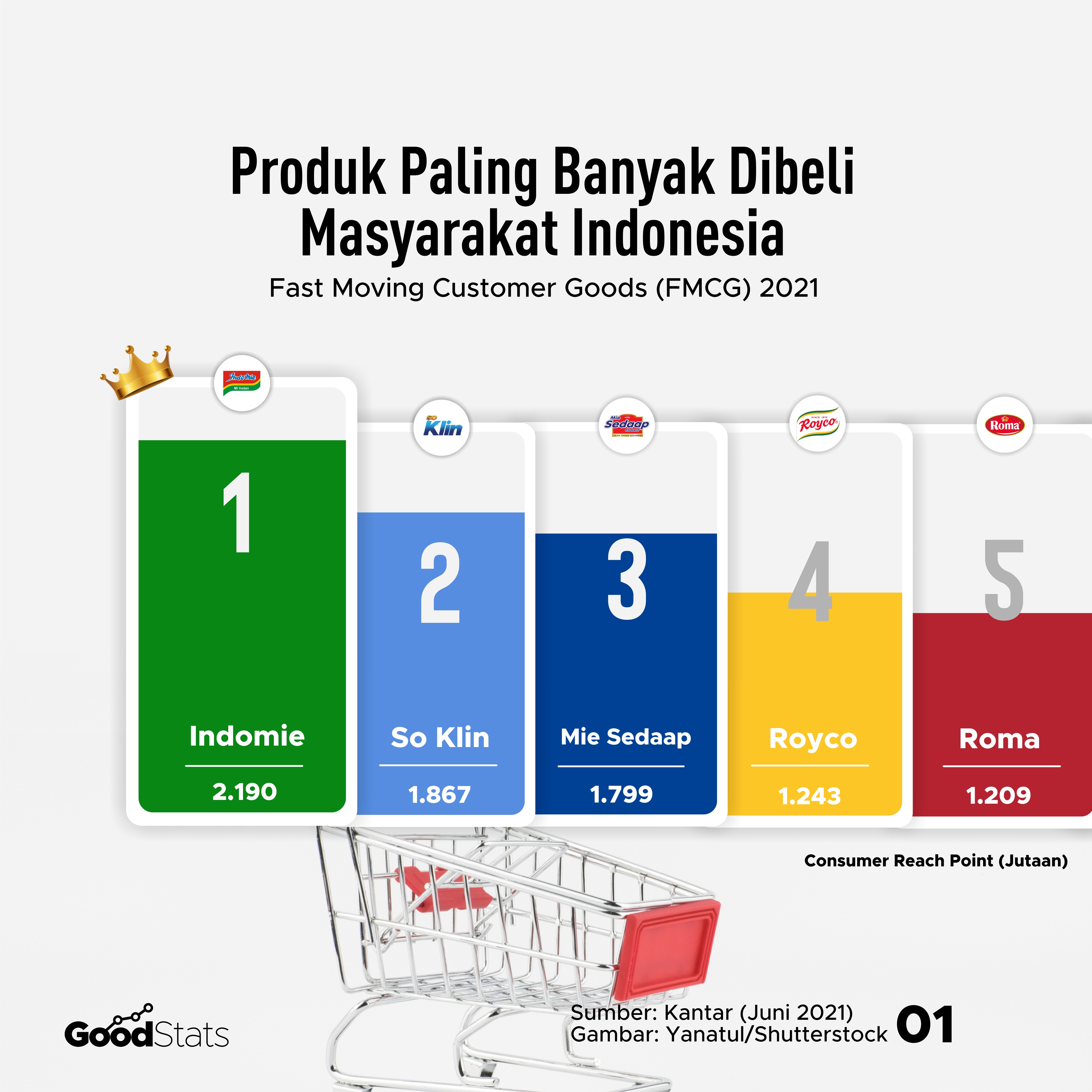 Era Digital: Pergeseran Dominasi dari Bisnis Offline ke Bisnis Online