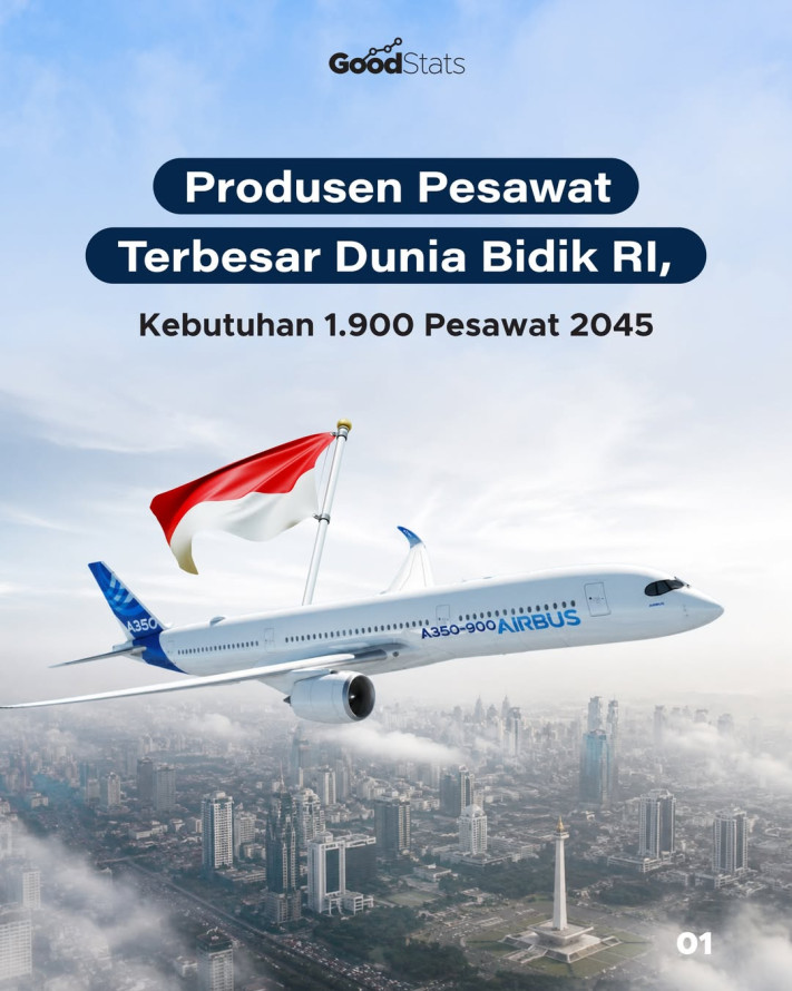 Produsen Pesawat Terbesar Dunia Bidik RI, Kebutuhan 1.900 Pesawat 2045