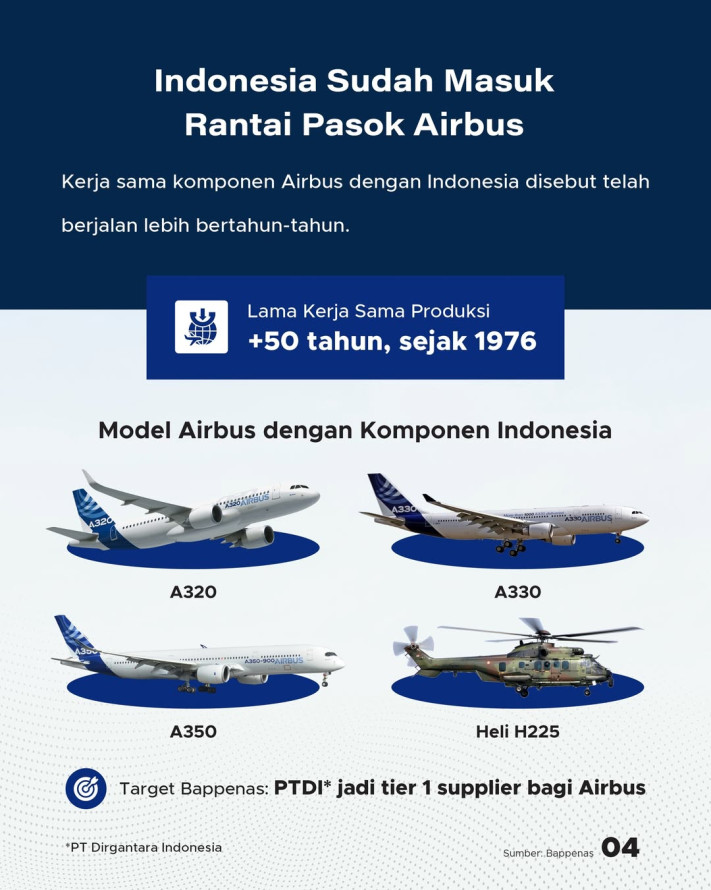 Produsen Pesawat Terbesar Dunia Bidik RI, Kebutuhan 1.900 Pesawat 2045