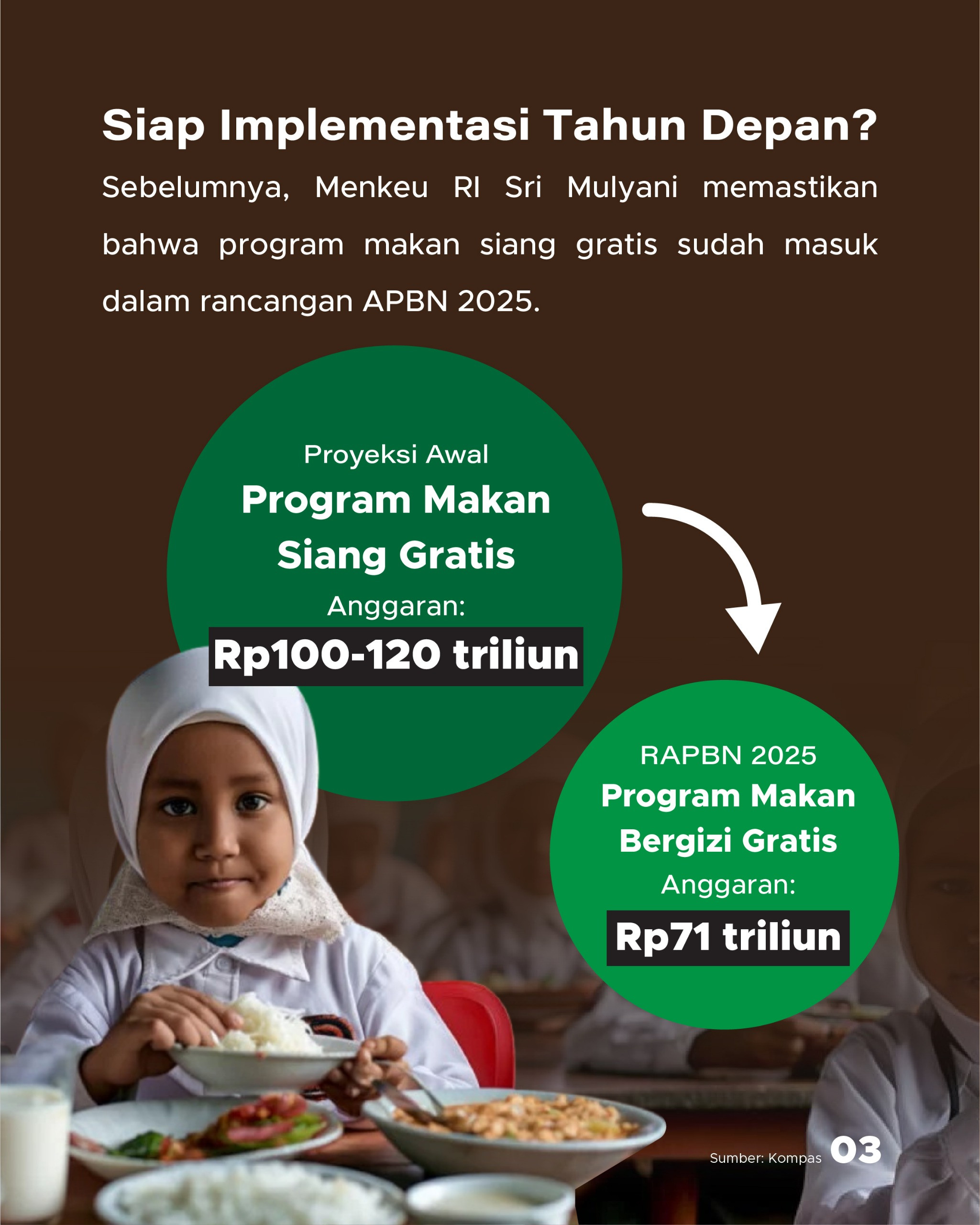 Program Makan Siang Gratis Diuji Coba Di Tangerang Bulan Depan - GoodStats