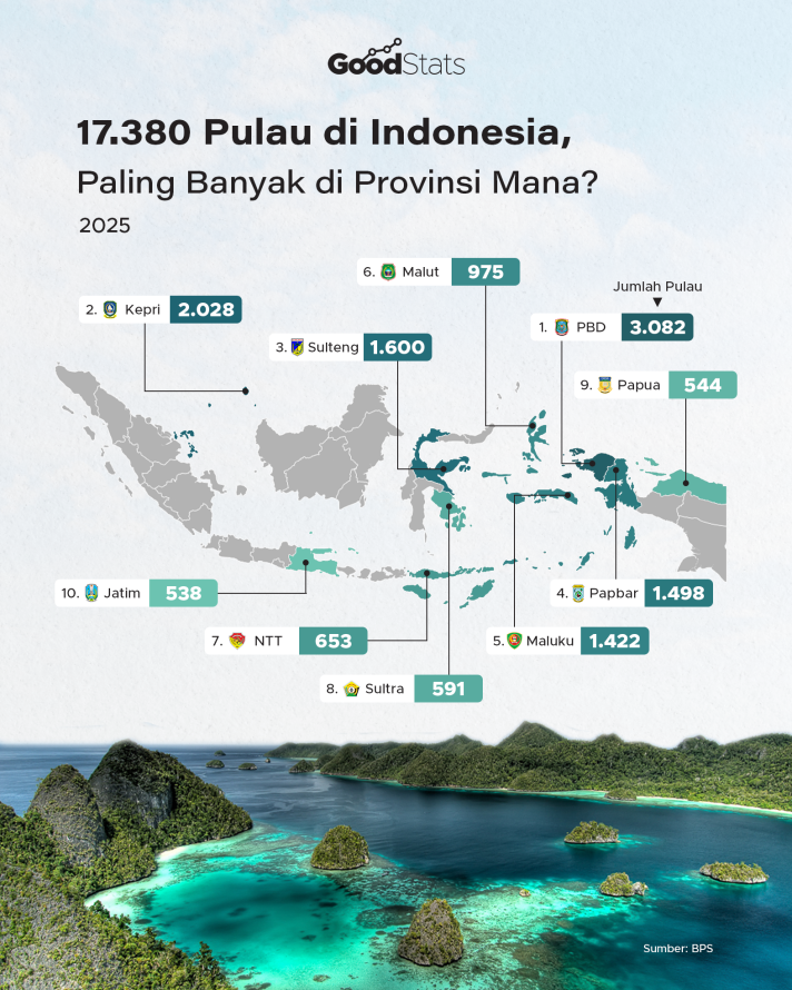 Provinsi dengan Pulau Terbanyak di Indonesia