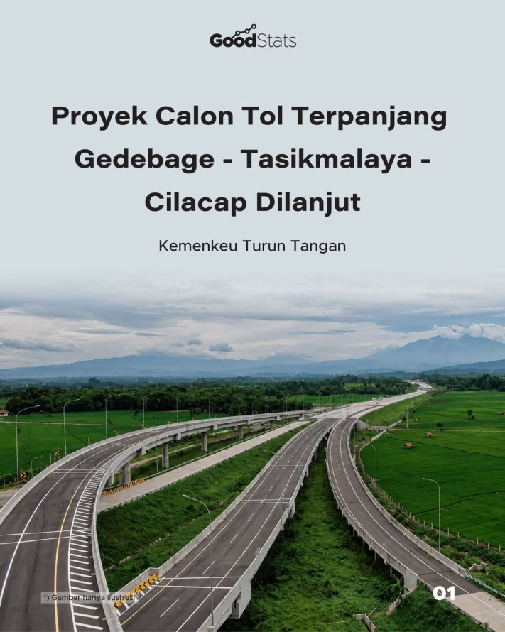 Proyek Calon Tol Terpanjang Gedebage - Tasikmalaya - Cilacap Dilanjut, Kemenkeu Turun Tangan