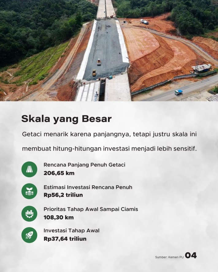 Proyek Calon Tol Terpanjang Gedebage - Tasikmalaya - Cilacap Dilanjut, Kemenkeu Turun Tangan