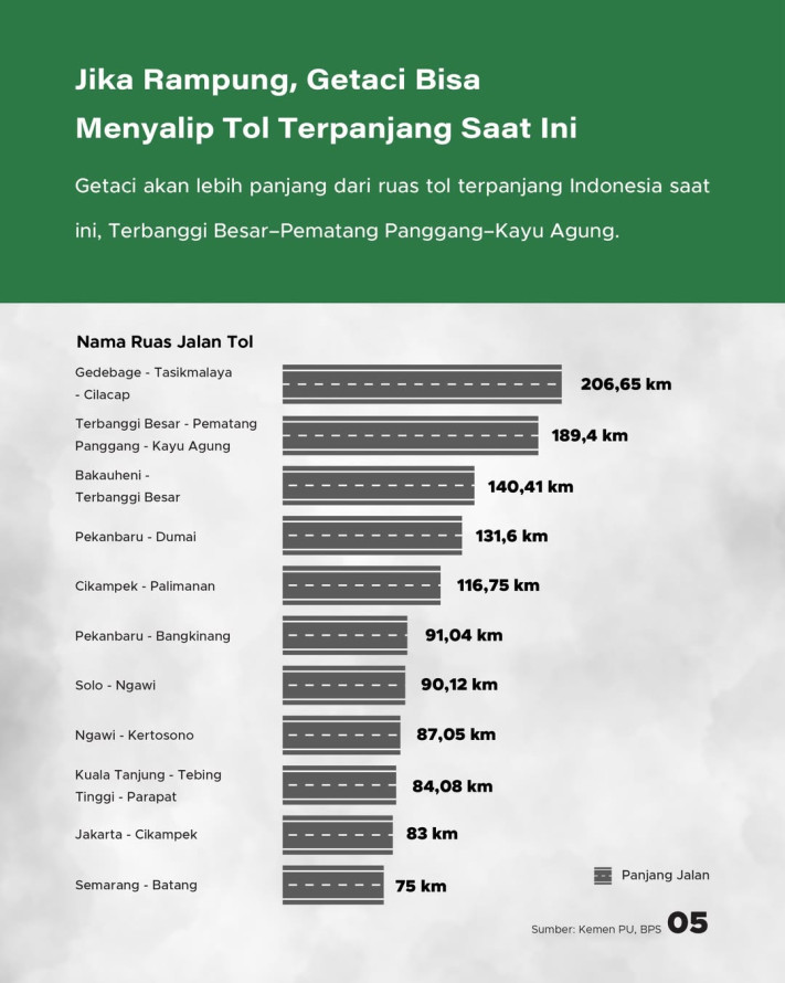Proyek Calon Tol Terpanjang Gedebage - Tasikmalaya - Cilacap Dilanjut, Kemenkeu Turun Tangan