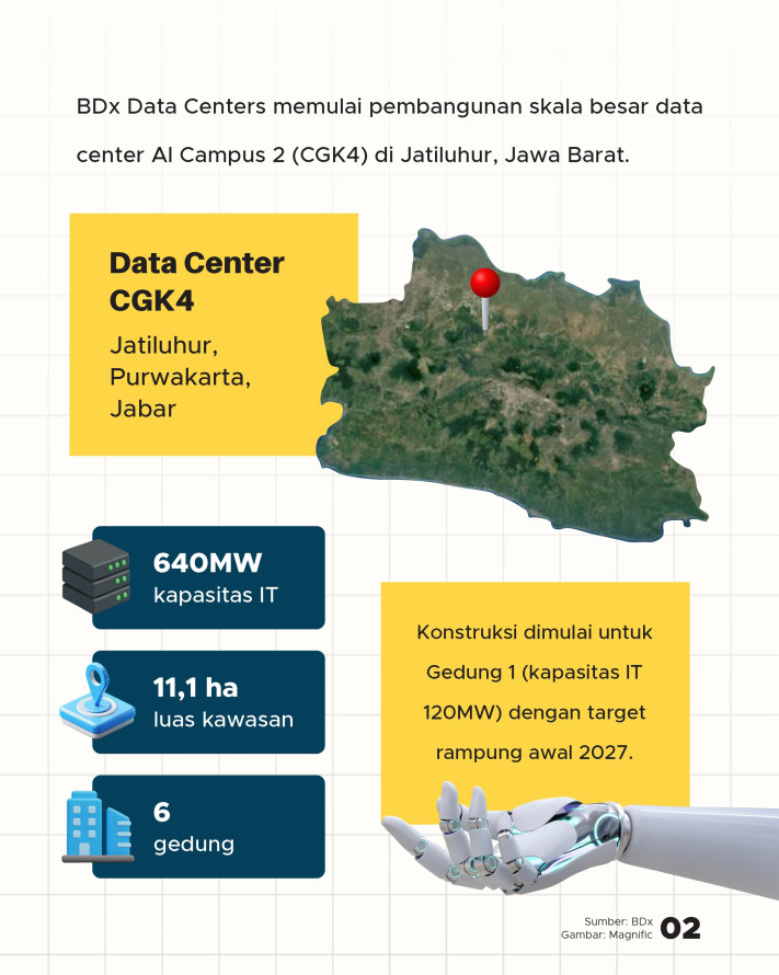 Proyek Data Center AI 640MW Dibangun di Jatiluhur, Ditujukan buat Apa? - 2