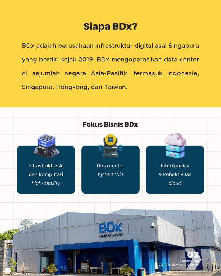 Proyek Data Center AI 640MW Dibangun di Jatiluhur, Ditujukan buat Apa? - 3