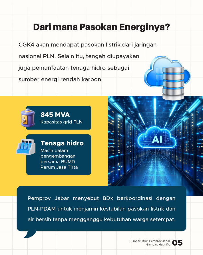 Proyek Data Center AI 640MW Dibangun di Jatiluhur, Ditujukan buat Apa? - 5
