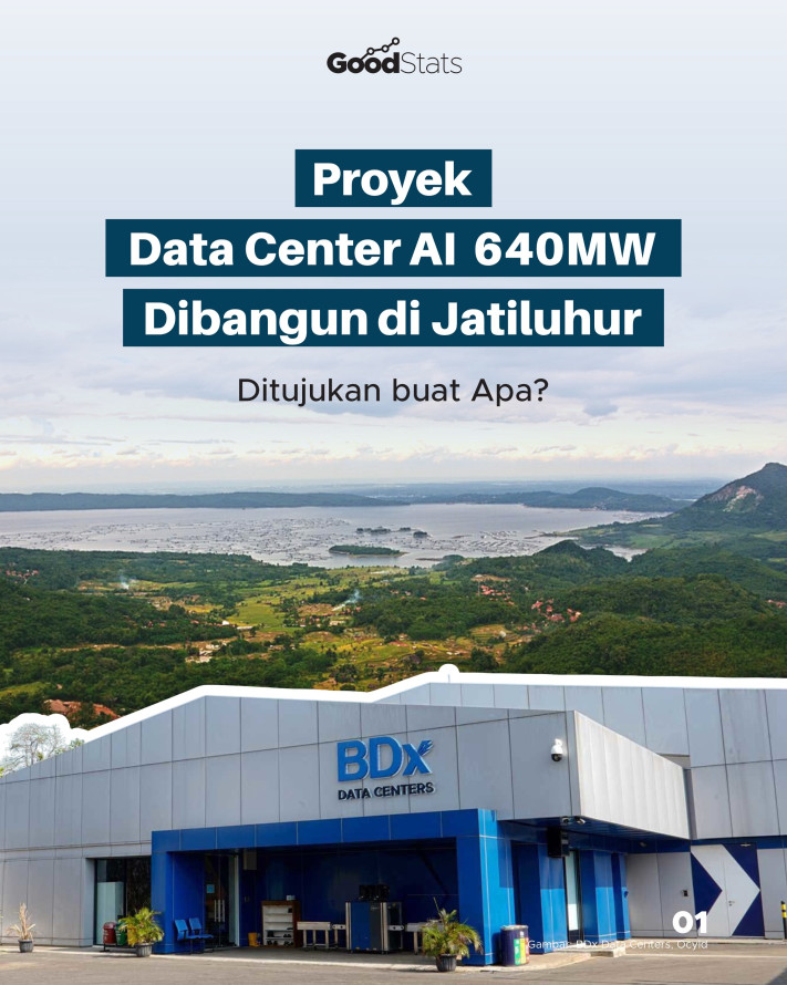 Proyek Data Center AI 640MW Dibangun di Jatiluhur, Ditujukan buat Apa? - 1