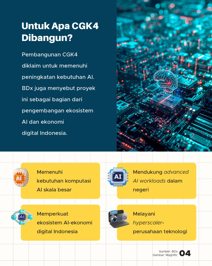 Proyek Data Center AI 640MW Dibangun di Jatiluhur, Ditujukan buat Apa? - 4