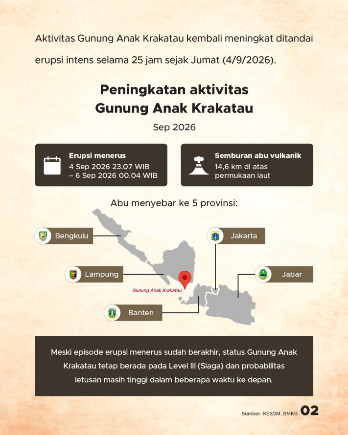 Proyeksi Terkini Pertumbuhan Anak Krakatau, Kondisi 2018 Bisa Terulang? - 2