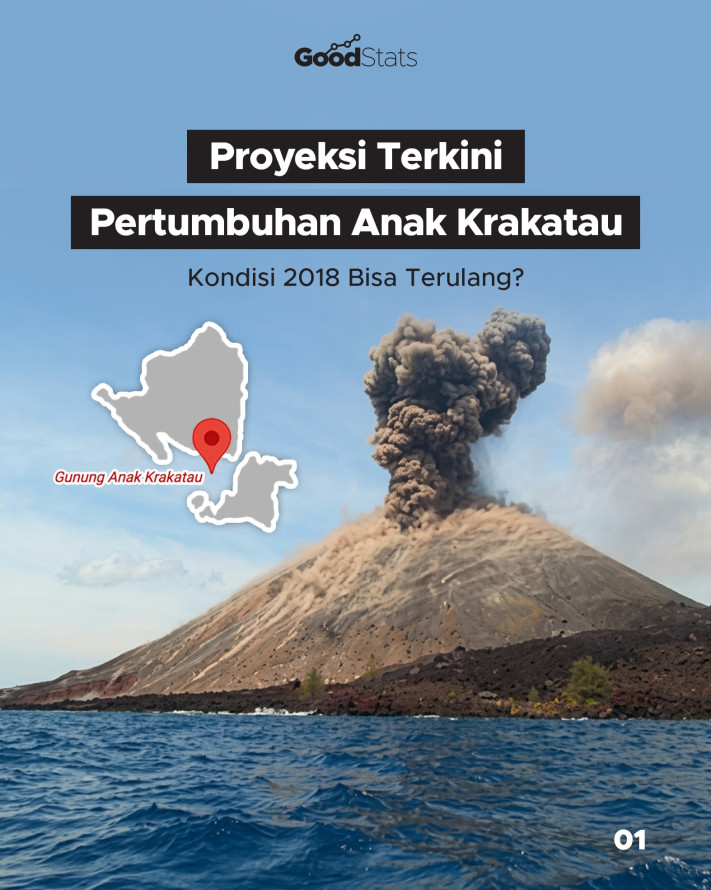 Proyeksi Terkini Pertumbuhan Anak Krakatau, Kondisi 2018 Bisa Terulang? - 1