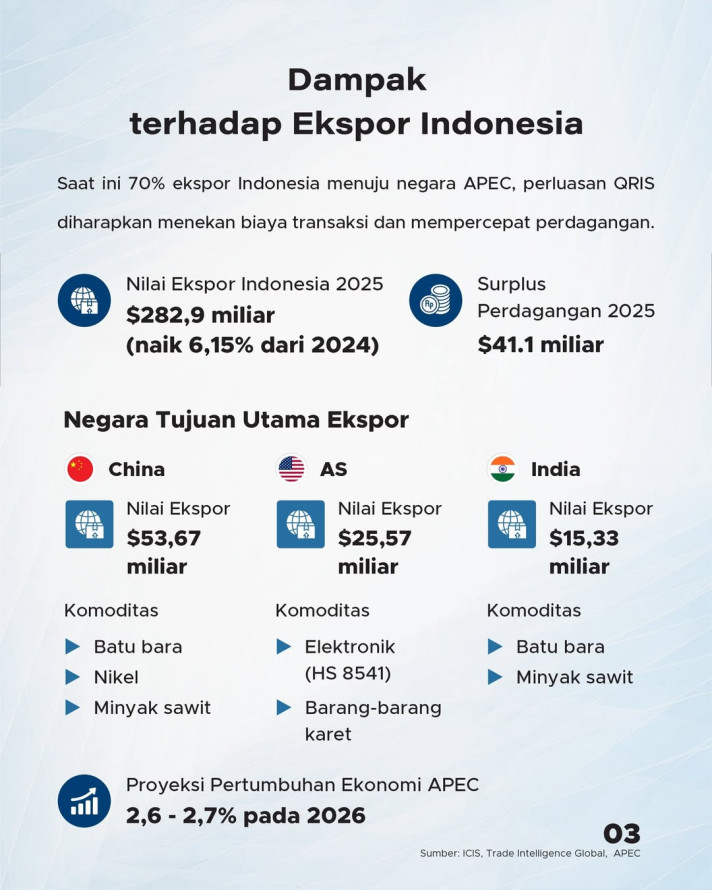 QRIS Go Global: Siap Ekspansi ke Negara-negara APEC
