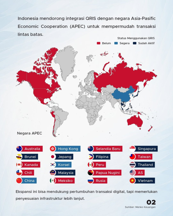 QRIS Go Global: Siap Ekspansi ke Negara-negara APEC