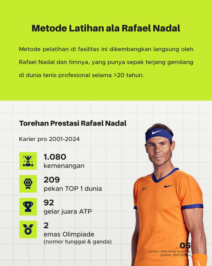 Rafael Nadal Bangun Tennis Center di Lombok, Diyakini Perkuat Iklim Investasi NTB - 5