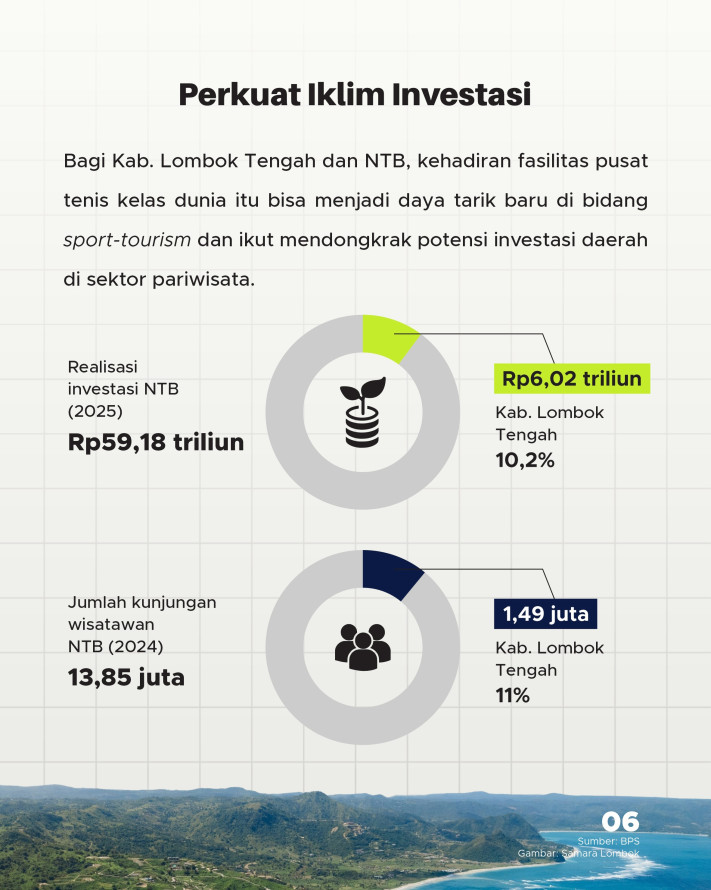 Rafael Nadal Bangun Tennis Center di Lombok, Diyakini Perkuat Iklim Investasi NTB - 6
