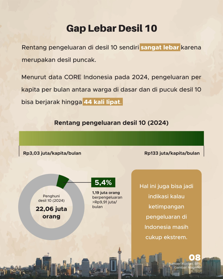 Ramai Dibahas, Ada Metode Apa di Balik Desil Kesejahteraan Kita? - 8