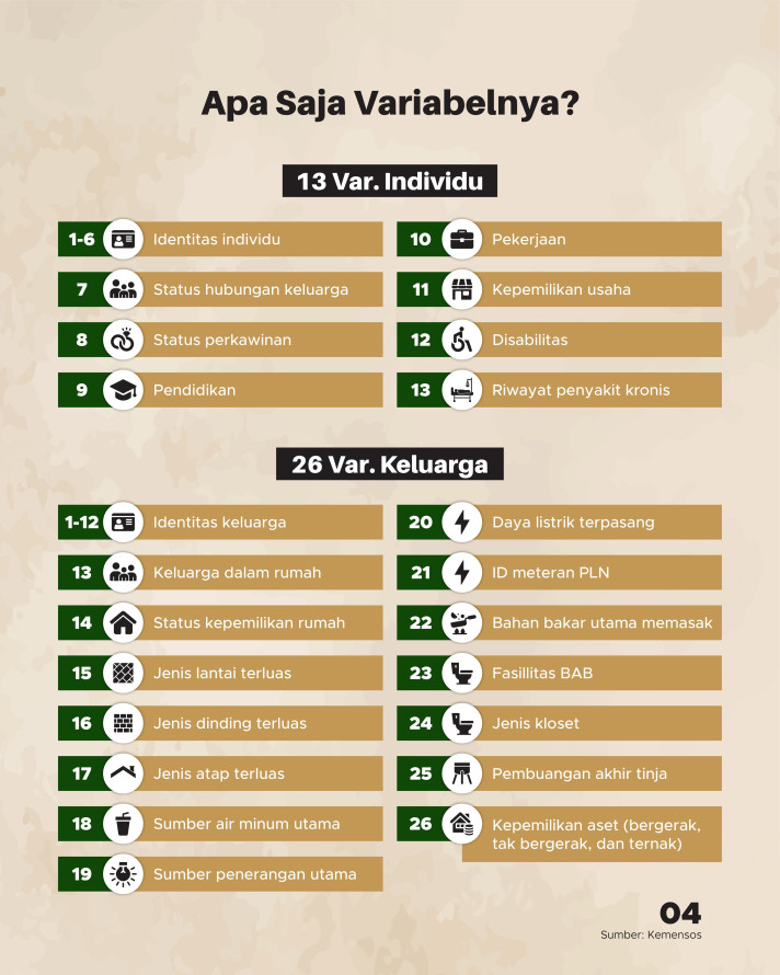 Ramai Dibahas, Ada Metode Apa di Balik Desil Kesejahteraan Kita? - 4