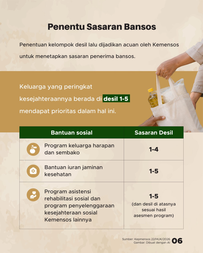 Ramai Dibahas, Ada Metode Apa di Balik Desil Kesejahteraan Kita? - 6