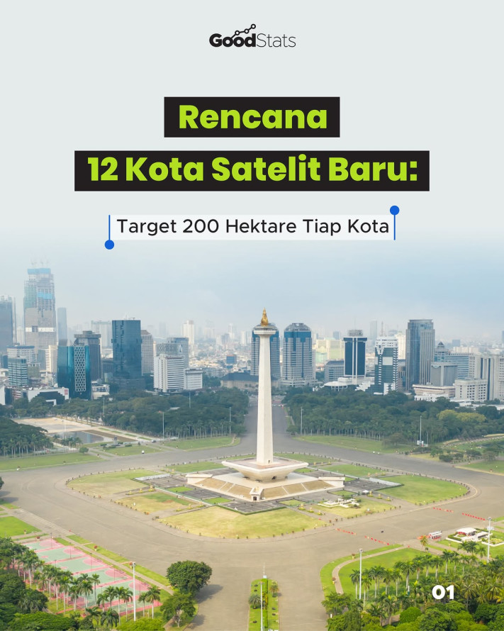 Rencana 12 Kota Satelit Baru: Target 200 Hektare Tiap Kota - 1