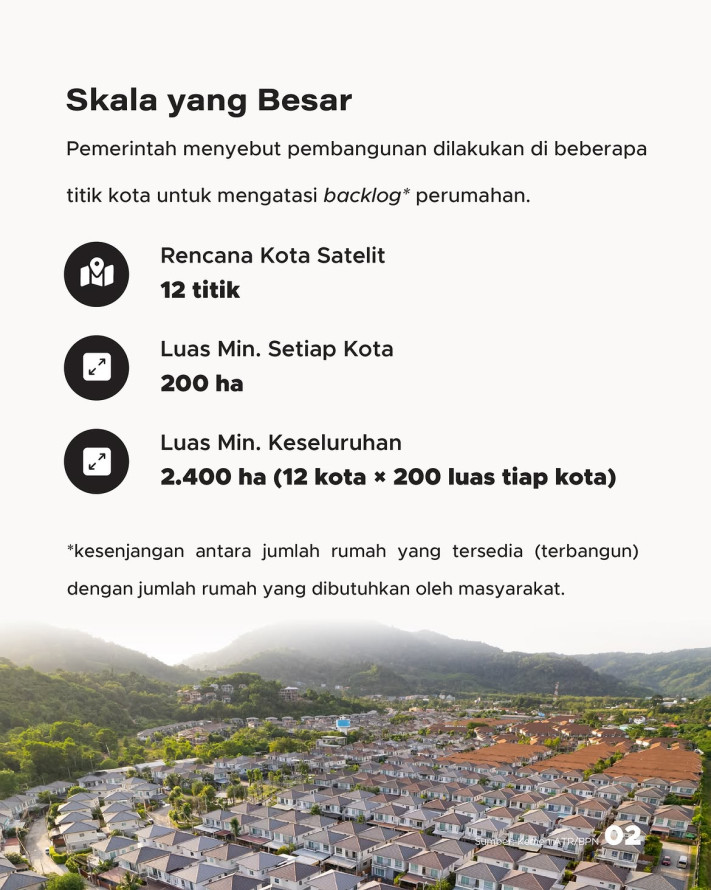 Rencana 12 Kota Satelit Baru: Target 200 Hektare Tiap Kota - 2