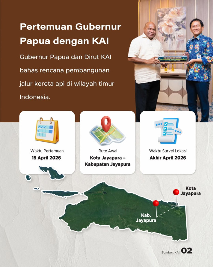 Rencana Kereta Api di Papua Hubungkan Kota Jayapura - Kab. Jayapura, Survei Lokasi Akhir April 2026