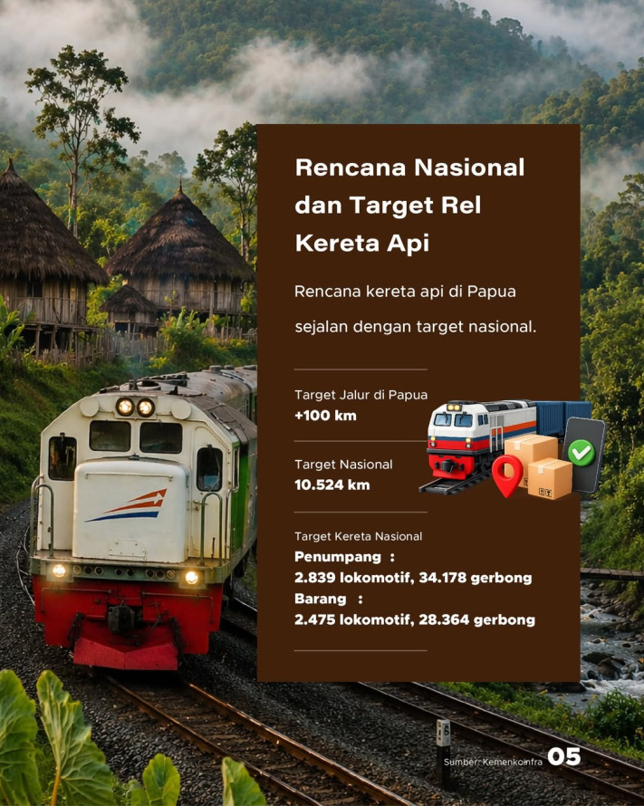 Rencana Kereta Api di Papua Hubungkan Kota Jayapura - Kab. Jayapura, Survei Lokasi Akhir April 2026